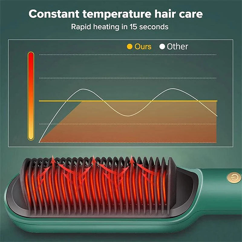 Hot Selling Professional Straight Hair Comb Portable Ceramic Coating Straight Hair Brush Salon Women'S Styling Tool